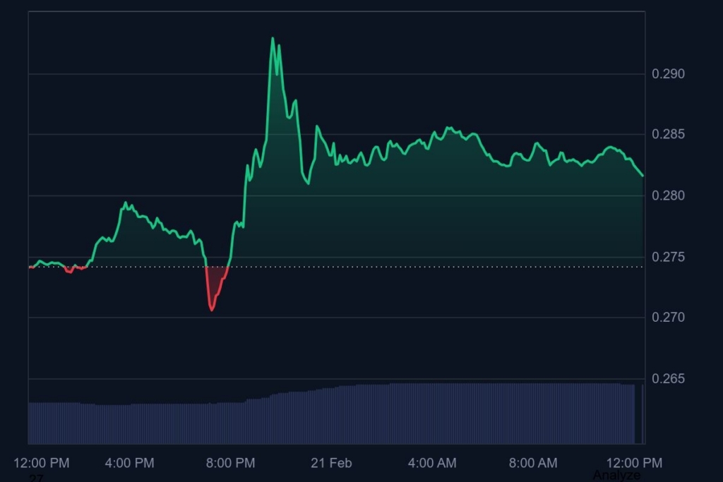 Cardano (ADA) Faces a Key Test: Sustainable Breakout or Classic Bull Trap? 2 ywAAAAAAQABAAACAUwAOw==